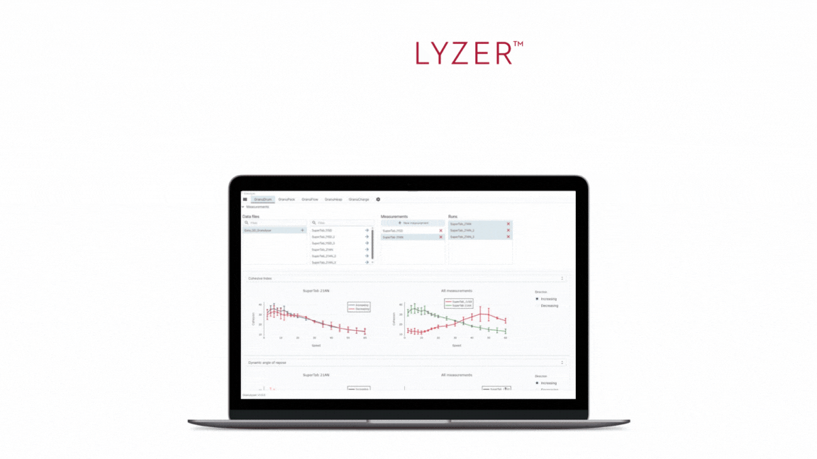 Introducing GranuLyzer: A unique tool to analyze data from Granutools Instruments